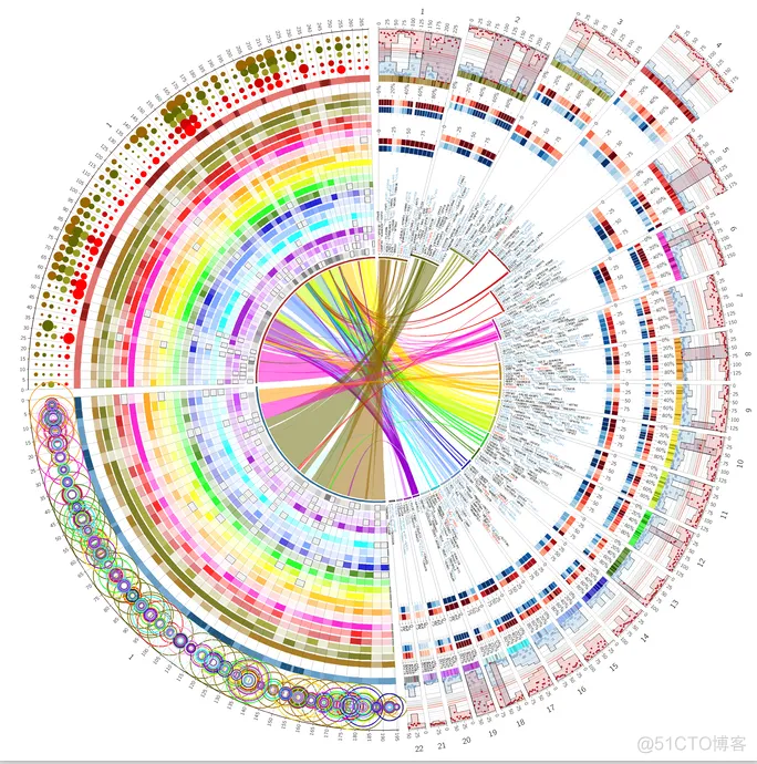 orange数据分析软件 数据分析软件circle_Perl_03